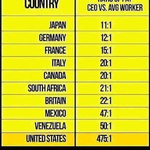 Meet your Posher, Sherrod